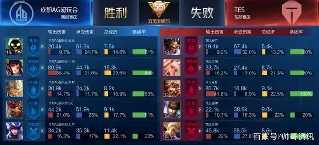 现出了非凡 现出了非凡